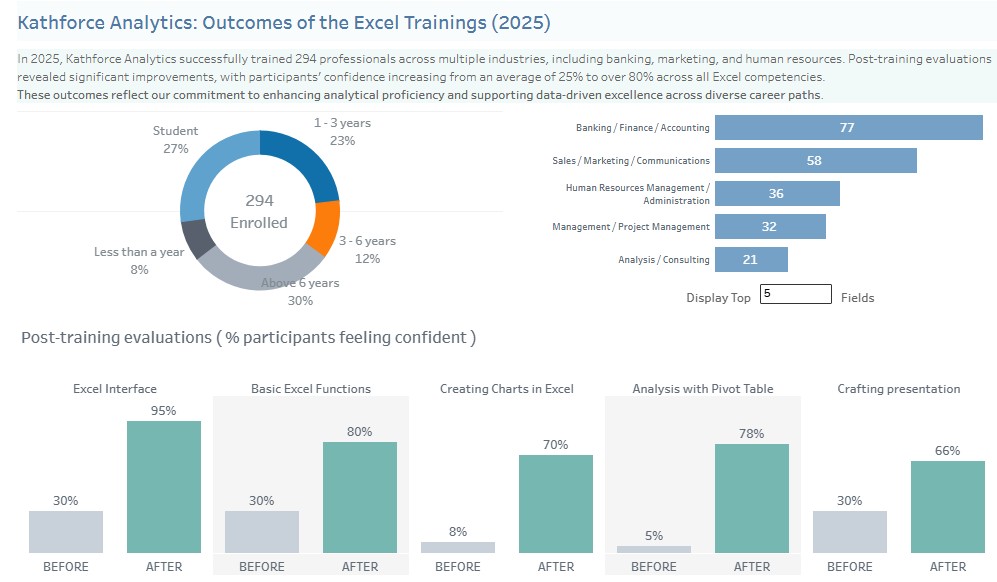 Tableau Dashboard